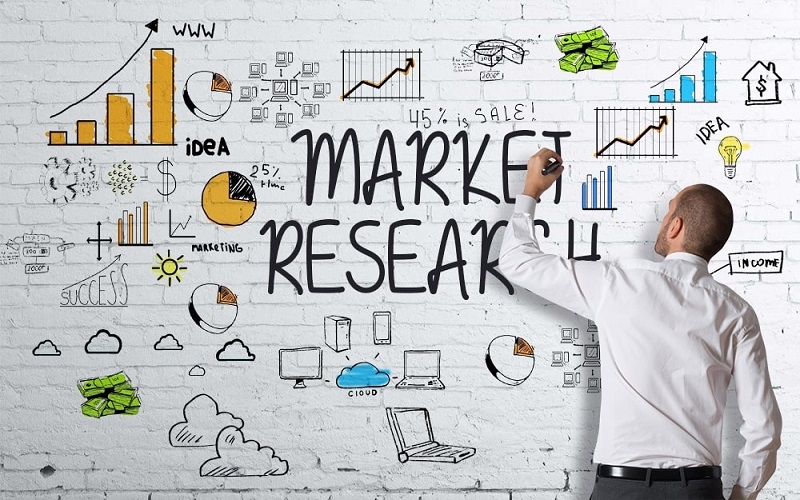 Định hướng trong ngành marketing đầu tiên là nghiên cứu thị trường