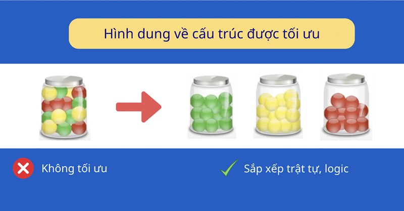 cấu trúc được tối ưu