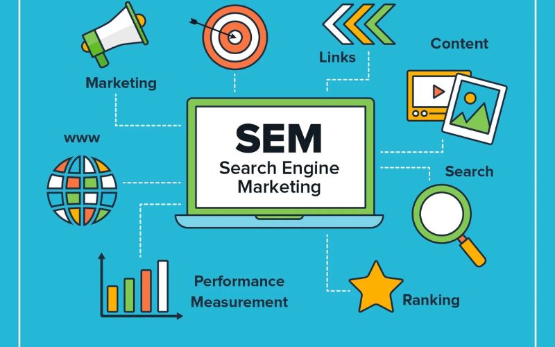 Các hình thức SEM phổ biến
